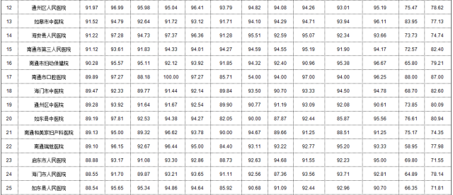Ժȫ25ҽԺȵ¸߾ӵڶ