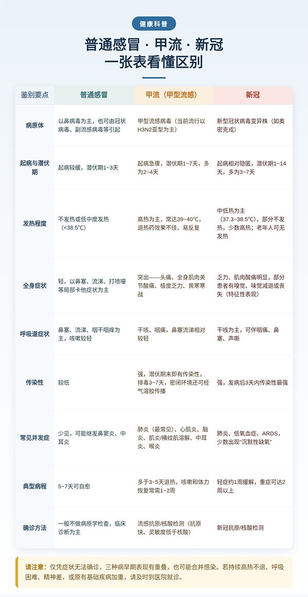 国庆假期流感新冠预防科普.jpeg
